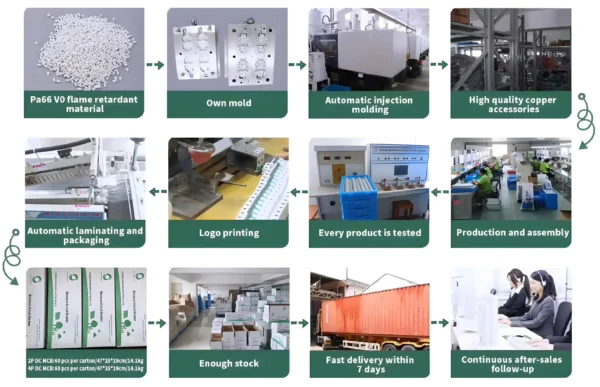 Manufacturing Process ()